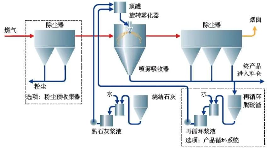 14、生物法處理有機廢氣