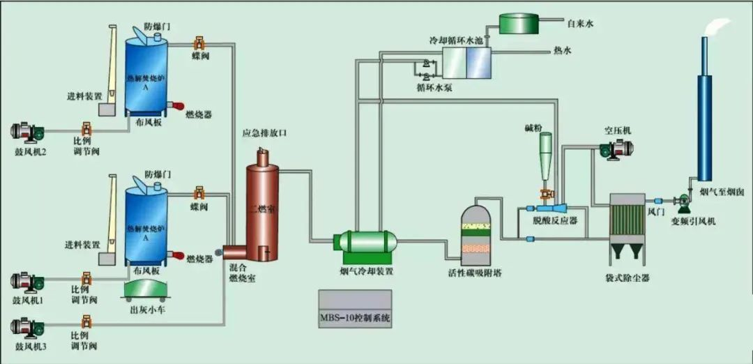 18、危險廢氣無害化處理工藝