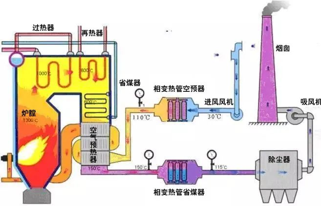 24、廢棄物焚化余熱回收鍋爐