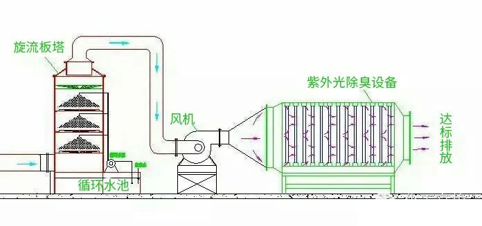 28、柴油發(fā)電機尾氣處理工程技術(shù)