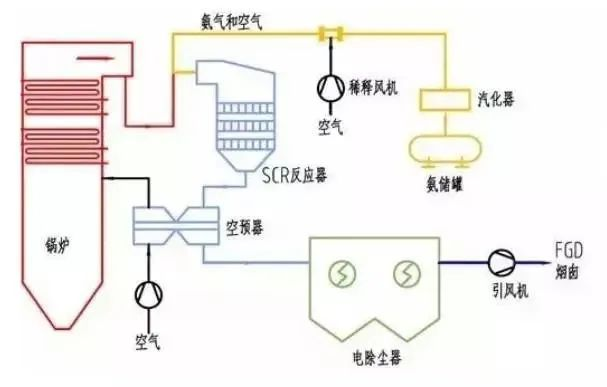 39、SCR煙氣脫硝工藝