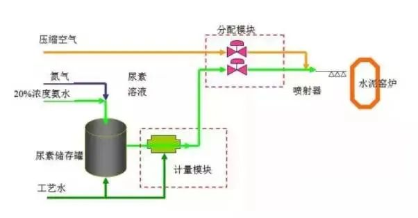 41、SCNR噴氨脫硝工藝